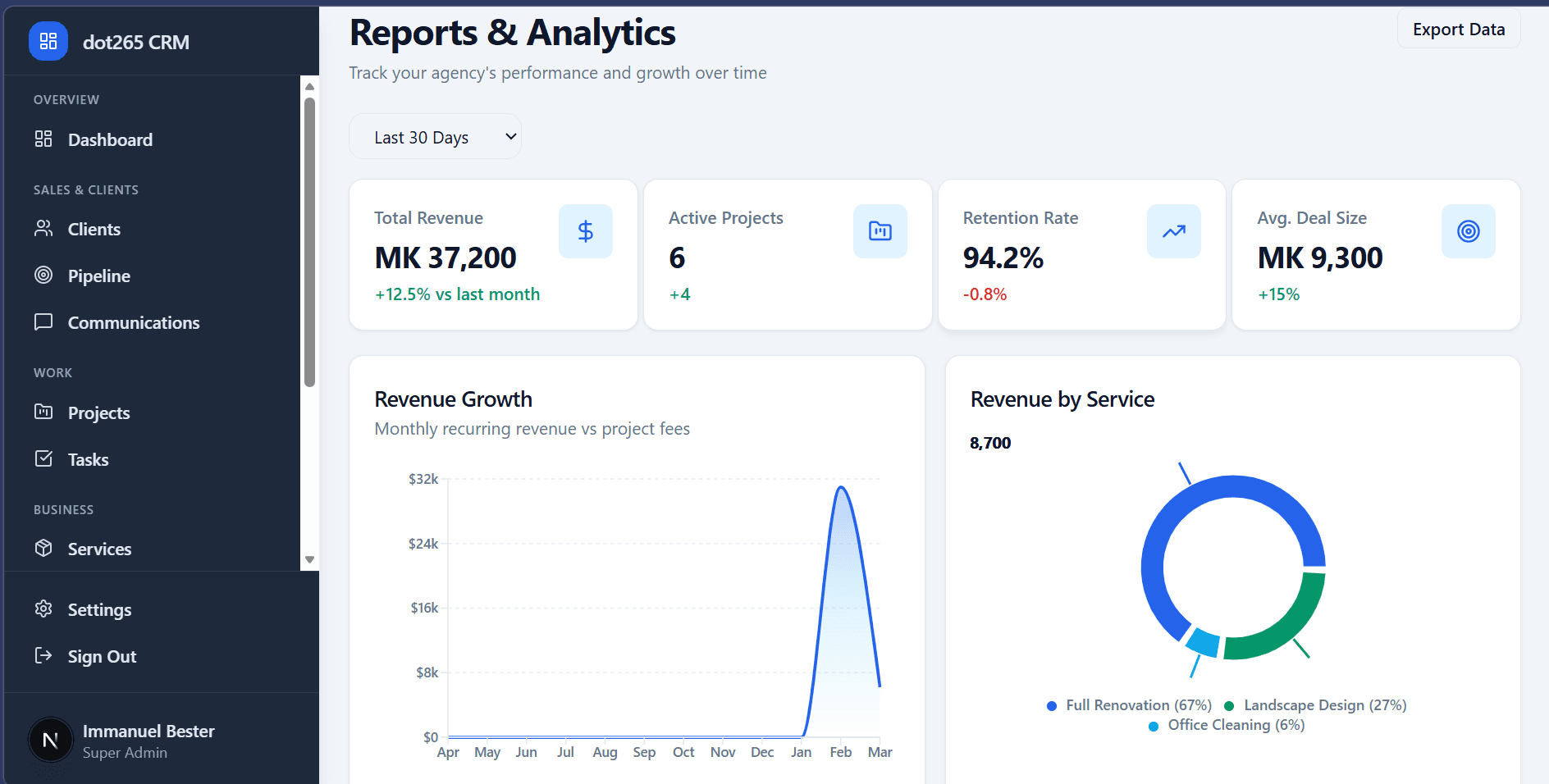Dot265 CRM thumbnail 3